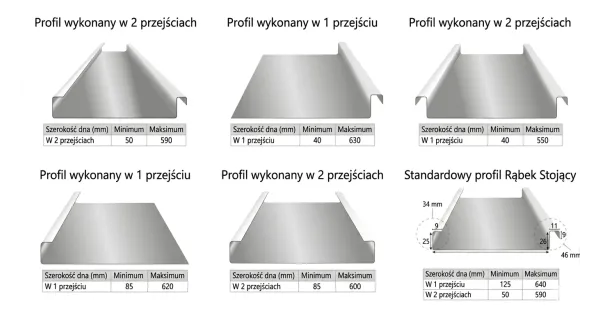 Kompaktowa profilarka elektryczna do rąbka stojącego na pokryciach dachowych i blach 720 mm PROBAC-CPRO