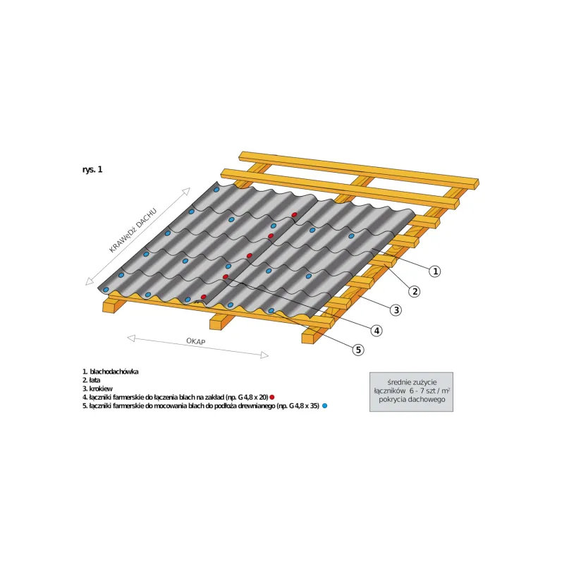 WKRĘTY FARMERY ETANCO TORX 9005 4,8x35 250szt